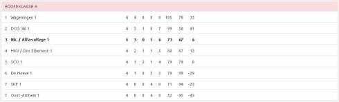 KorfbalHoofdklasseA-21092015